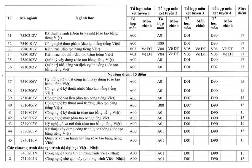 diem-san-thi-tot-nghiep-thpt-1-4544