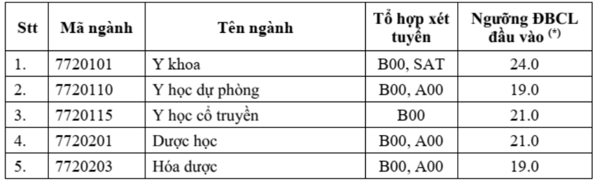 diem-san-thi-tot-nghiep-thpt-1-9561