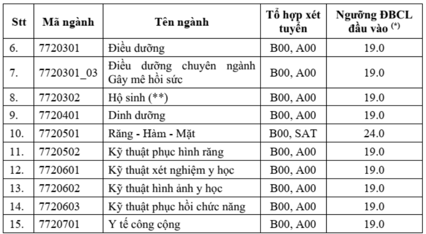 diem-san-thi-tot-nghiep-thpt-2-7666