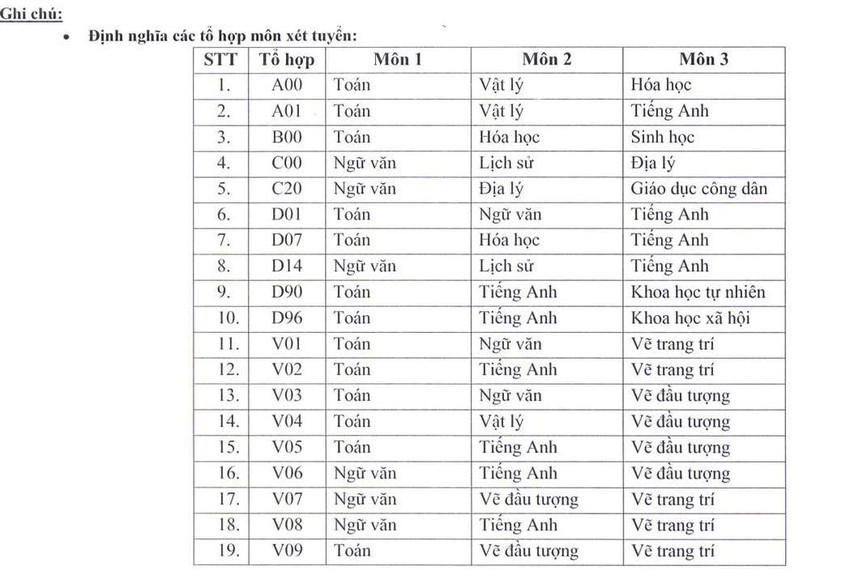 diem-san-thi-tot-nghiep-thpt-4-7694