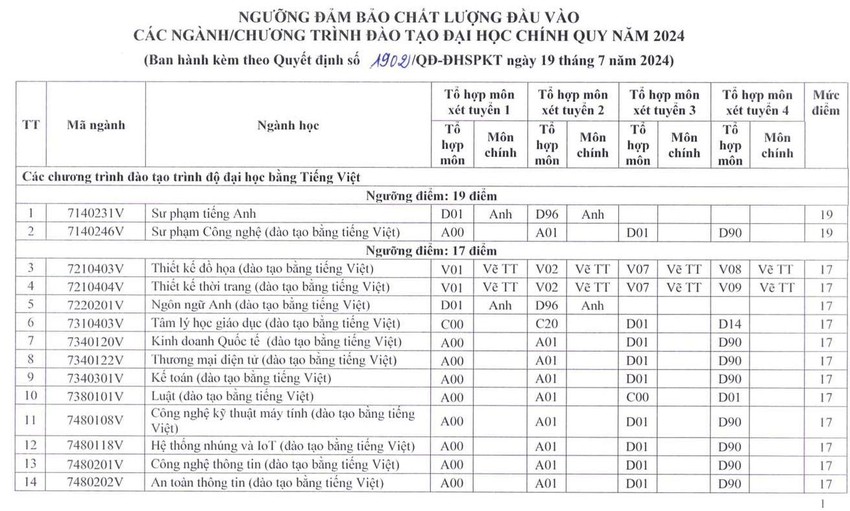 diem-san-thi-tot-nghiep-thpt-6-4531