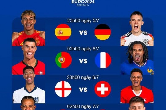 Xác định 4 cặp tứ kết EURO 2024: 2 trận chung kết sớm
