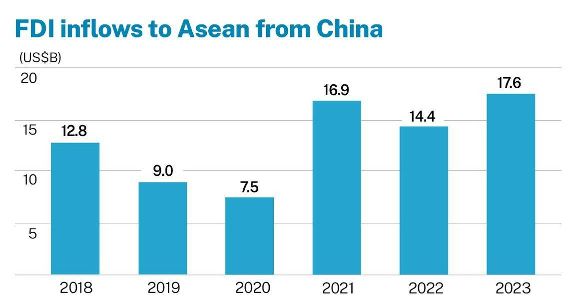 trung-quoc-tang-cuong-quan-he-kinh-te-voi-asean-tap-trung-vao-cac-nganh-tang-truong-cao-20241219163236.jpg